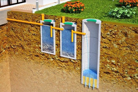 Fosse septique pour un bain