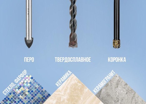 Comment percer des carreaux